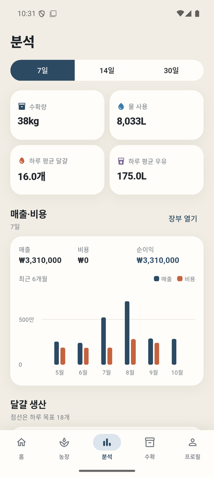 분석